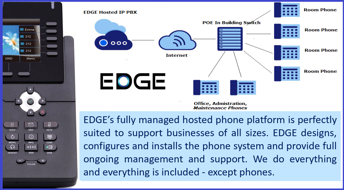 Business Phone Services and NYC Internet & IT Support – EDGE FiberNet